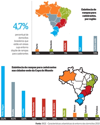 Censo Demográfico 2010. Características urbanísticas do entorno dos domicílios