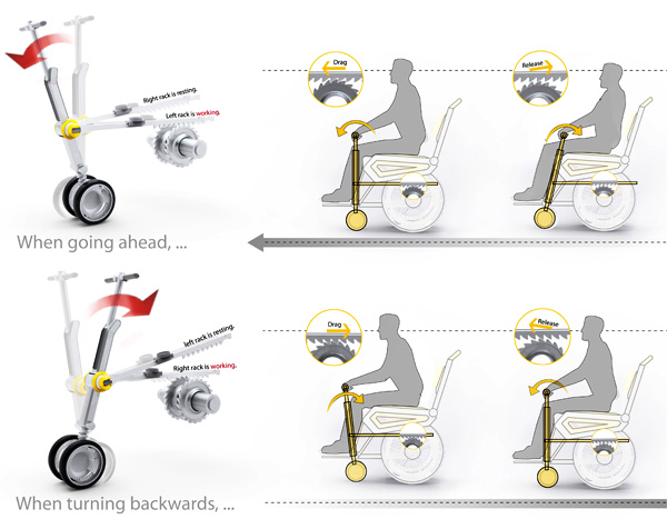 Com o auxílio da Skycare Chair, uma pessoa com dificuldade de locomoção tem uma alternativa para se locomover de forma independente