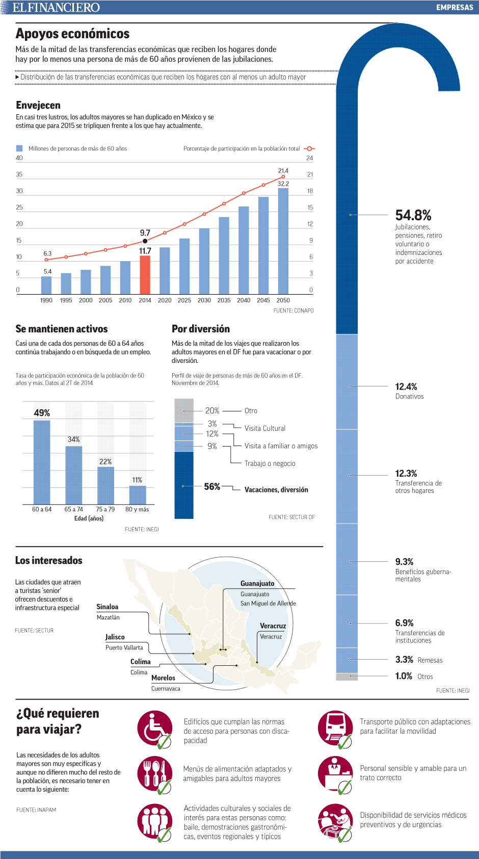 viajeros de la tercera edad