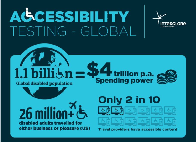 interglobe-accessibility-testing-global