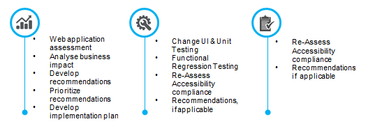 interglobe-accessibility-testing