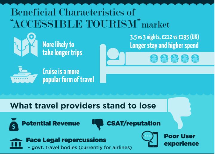 interglobe-beneficial-characteristics-of-accessible-tourism-market