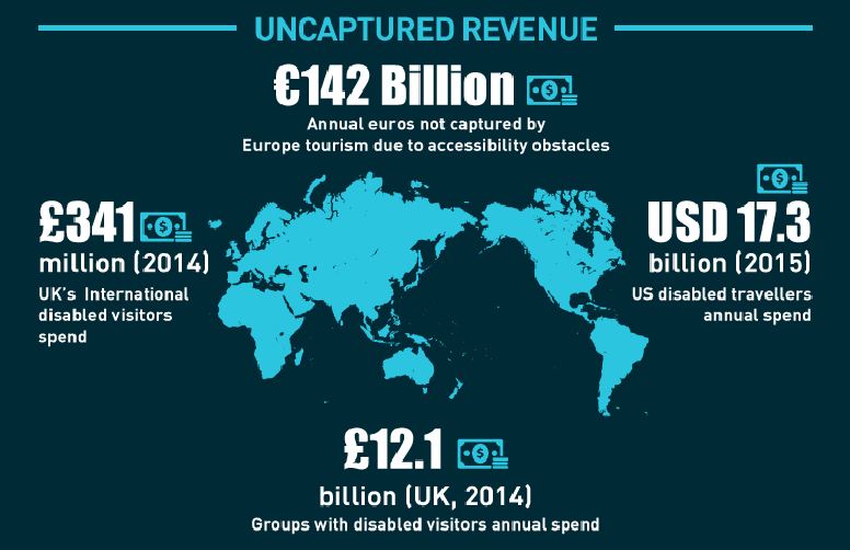 interglobe-uncaptured-revenue