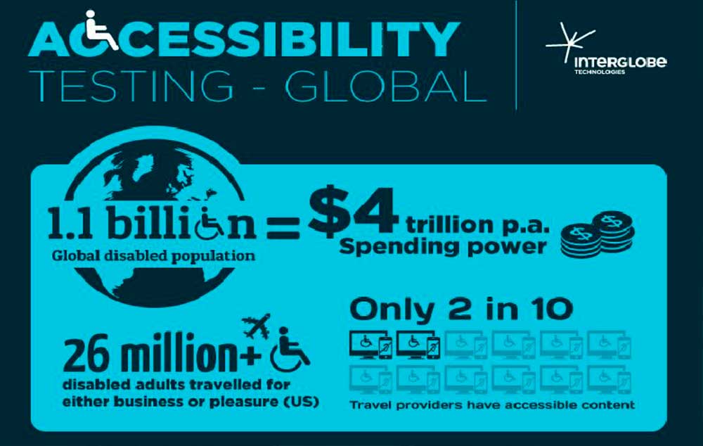 No traveller left behind – The Untapped Potential of Accessibility Testing