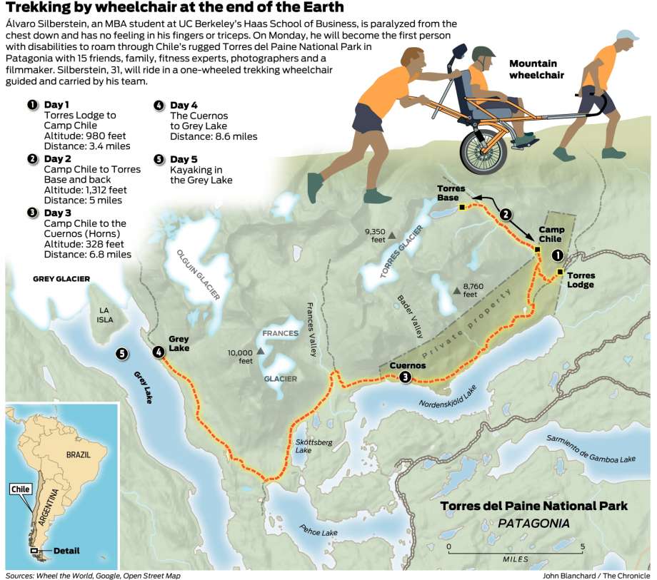 trekking-by-wheelchair-at-the-end-of-the-earth